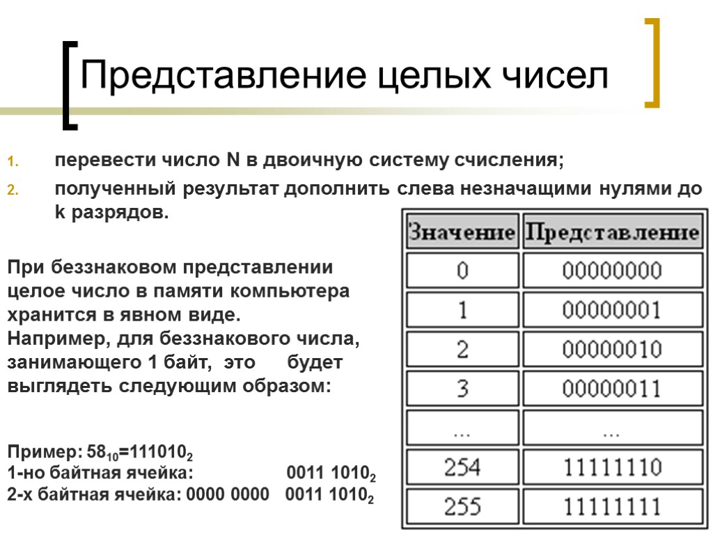 Представление целых чисел перевести число N в двоичную систему счисления; полученный результат дополнить слева